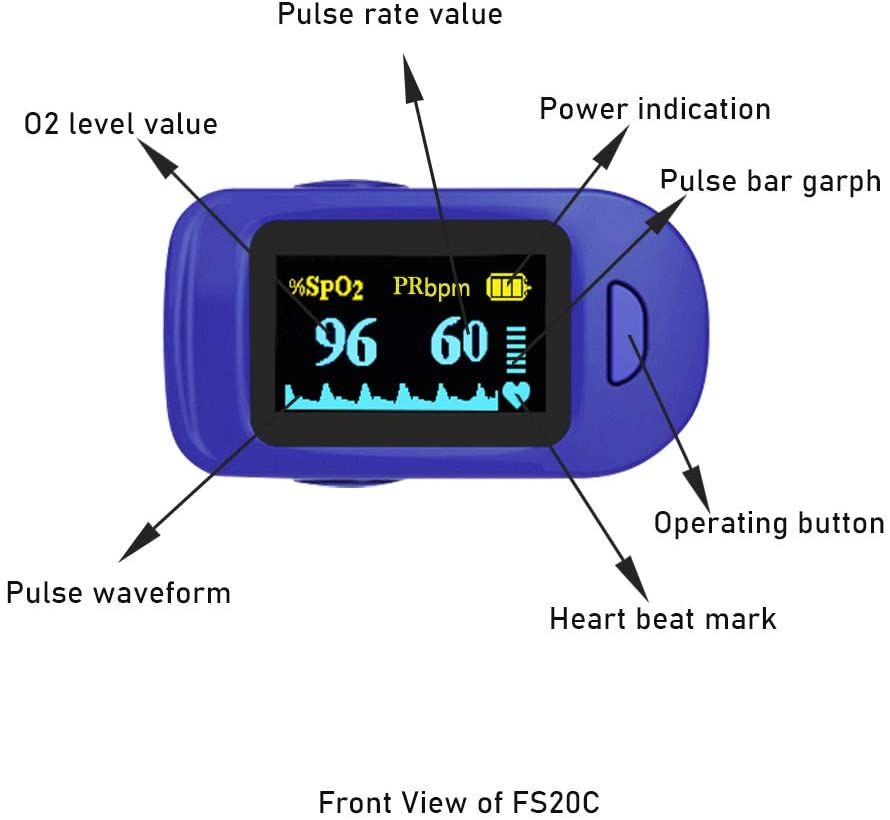 Finger Pulse Oximeter